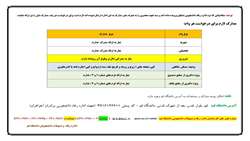 مدارک لازم جهت درخواست وامهای دانشجویی